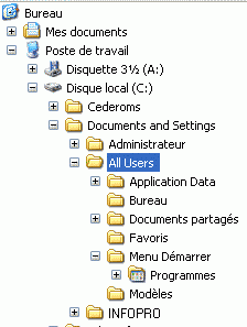 Arborescence de Windows , on  peut cliquer sur le signe +  poru ouvrir les sous-dossiers 
